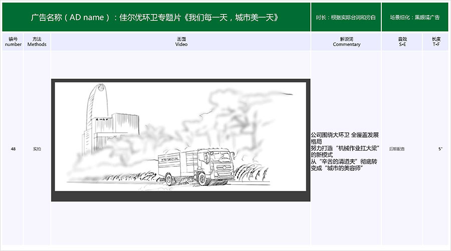 佳爾優(yōu)專題片《我們每一天，城市美一天》拍攝腳本07