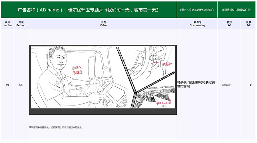 佳爾優(yōu)專題片《我們每一天，城市美一天》拍攝腳本02