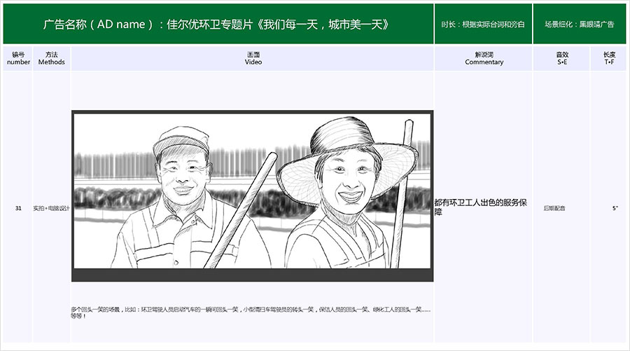 佳爾優(yōu)專題片《我們每一天，城市美一天》拍攝腳本04